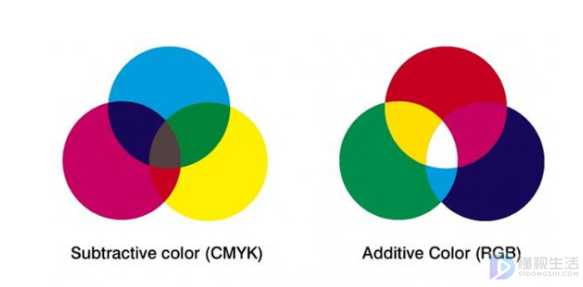 cmyk和rgb区别有色差怎么调(pscmyk和rgb区别)