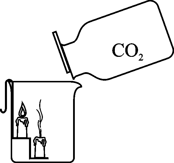 二氧化碳化学式是什么(一氧化碳变成二氧化碳方程式吸热还是放热)