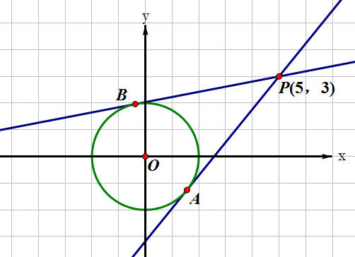 导数的切线方程怎么求例题,导数的切线方程怎么求斜率
